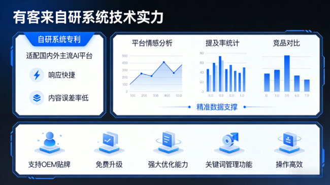 清镇星际AI-GEO对比同行有什么优势？正规AI优化服务商差异化对比